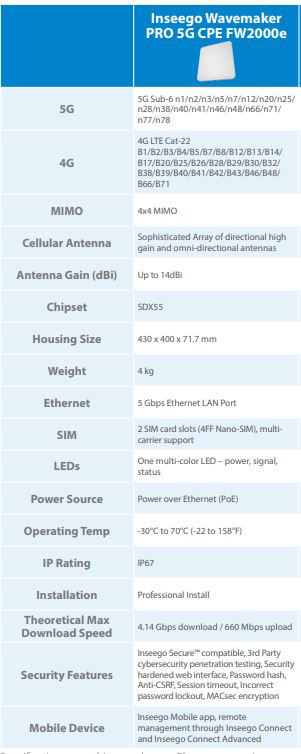 Inseego Wavemaker™ PRO 5G Outdoor Modem FW2000e Enterprise