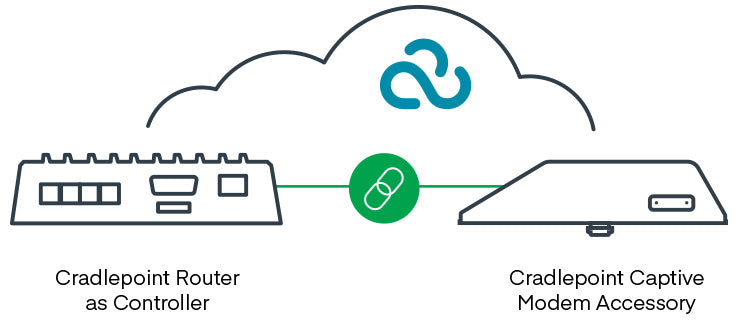 5G Captive Modem Adapter Accessory, Outdoor, North America
