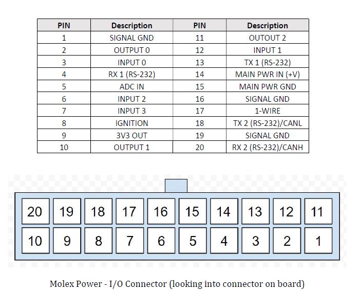 DataMiners AVL400 Harness
