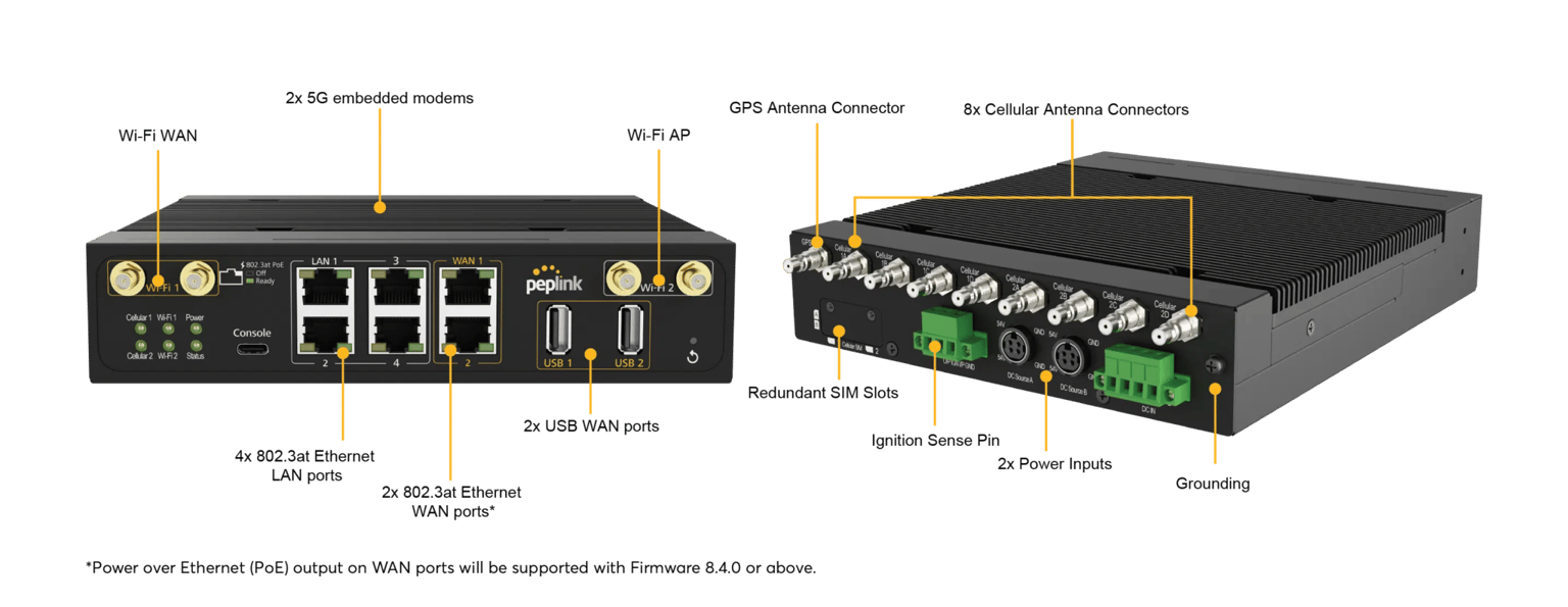Peplink MAX MBX Mini