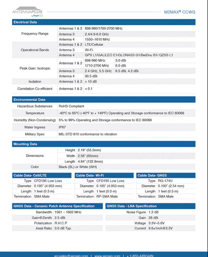 Airgain Antenna Plus Double LTE Antenna 15ft, Black - AP-CCWG-A-S2222-RP3-BL, 2xLTE(SMA), WiFi(RPSMA), GPS(SMA), Bolt Mount