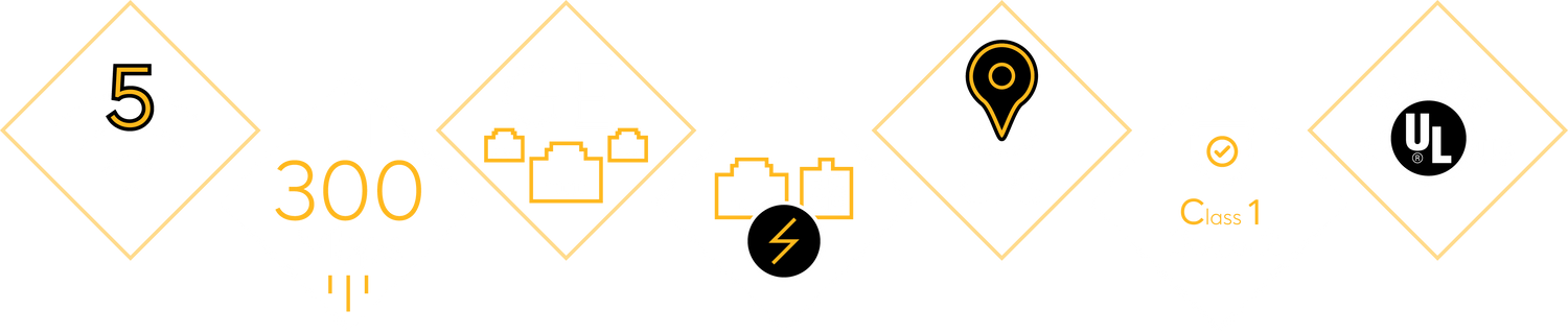 Peplink MAX BR1 Mini