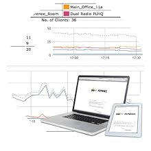 Peplink AP One In-Wall WiFi Access Point