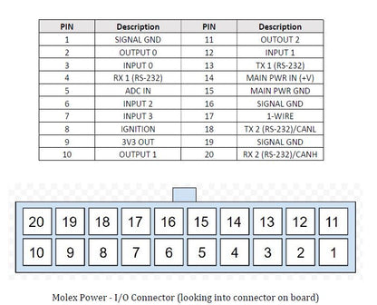 KIT DataMiners AVL400 (Kit pour la ville de Montréal)