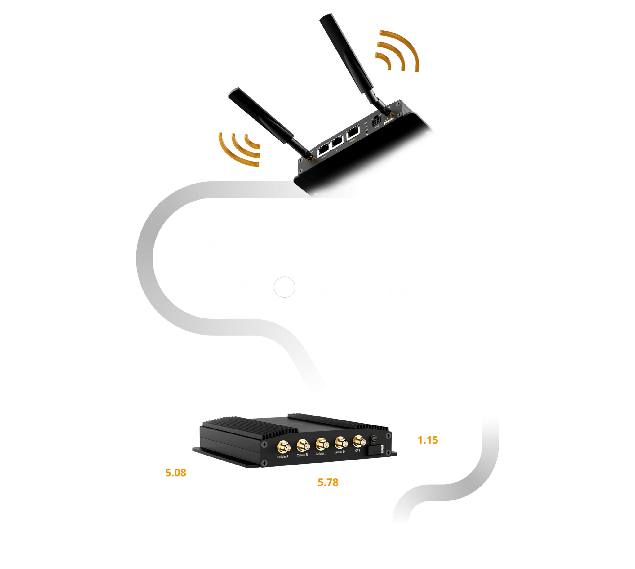 Peplink MAX BR1 Pro 5G