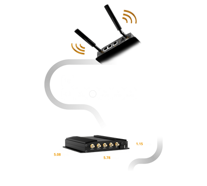 Peplink MAX BR1 Pro 5G