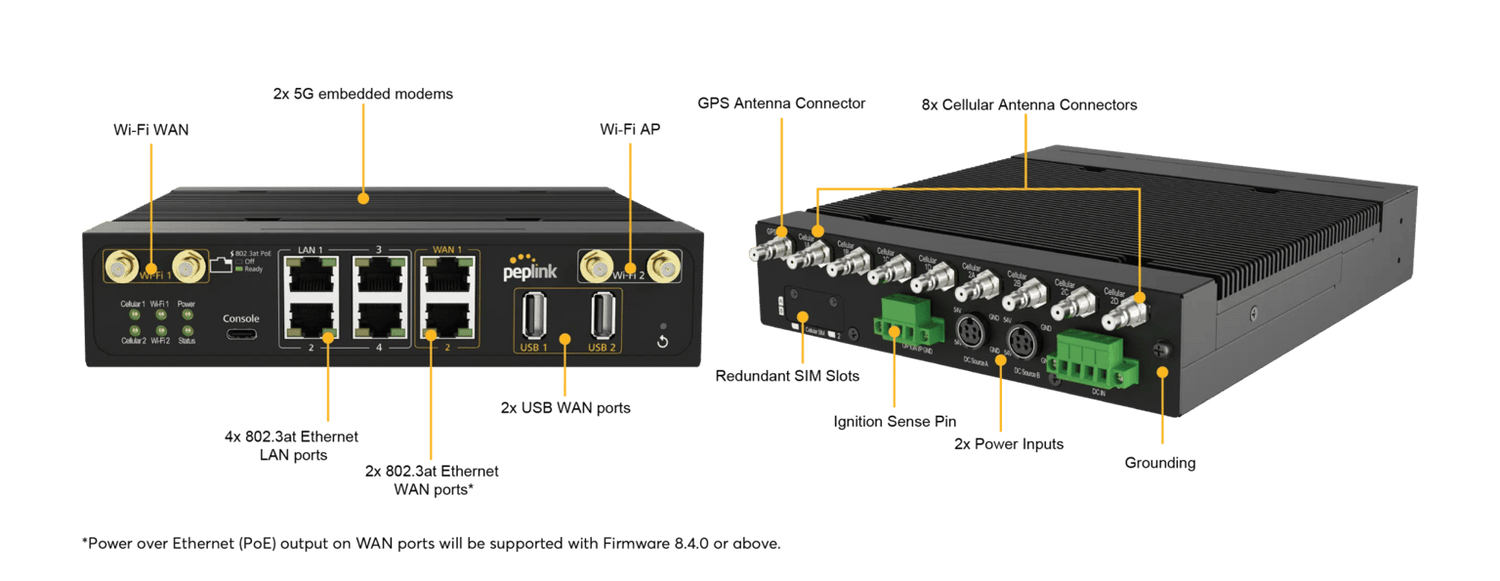 Peplink MAX MBX Mini