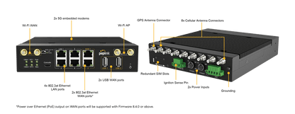 Peplink MAX MBX Mini