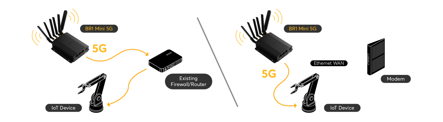 Peplink MAX BR1 Mini 5G